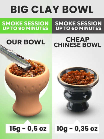 Green Hookah Set 2 Hose Hookah – LilOne 12” Green Mini Hookah Combo Kit Shisha Hookah Set with Prepunched Foil Hookas Bowl Disposable Tips Mouthpiece Tongs Portable Hookah Pipe   Hookah Machines